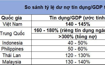 Thiết kế chính sách tiền tệ hỗ trợ tăng trưởng GDP cao trước nhiều bất định