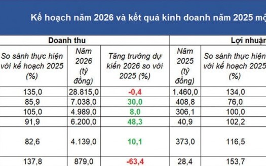 Doanh nghiệp bảo hiểm "thiết kế" chiến lược để nâng vị thế