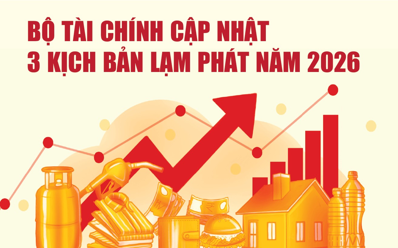 infographics bo tai chinh cap nhat 3 kich ban lam phat nam 2026