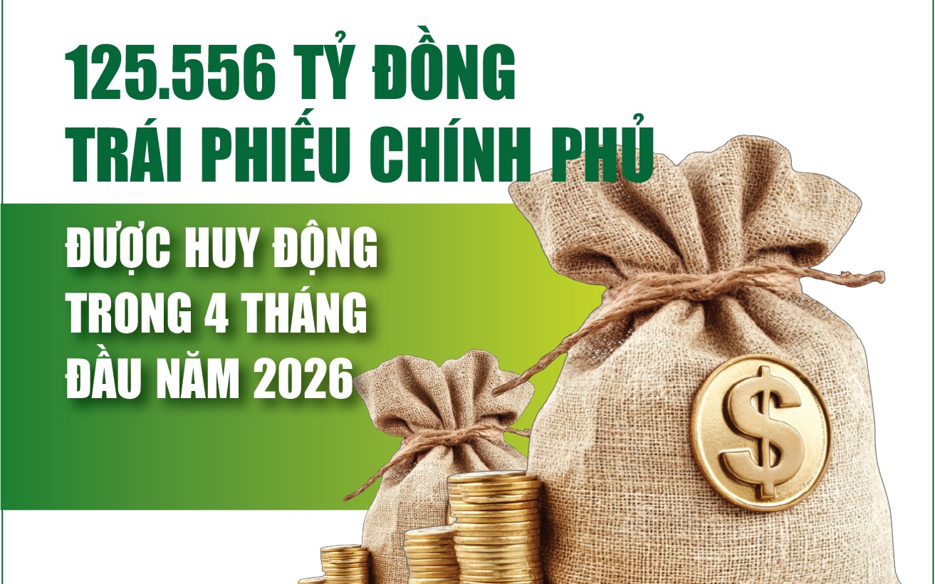 infographics 4 thang dau nam 2026 huy dong trai phieu chinh phu dat 125556 ty dong
