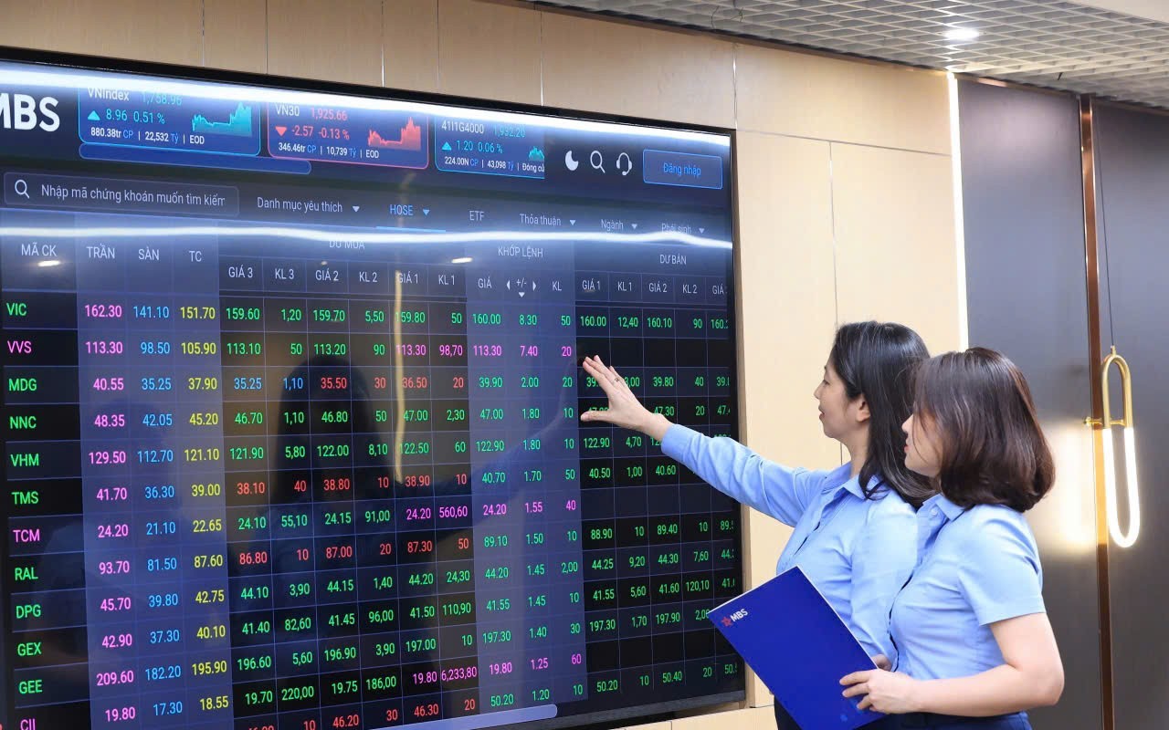 chung khoan ngay 295 vn index giam phien thu tu lien tiep dau khi tro thanh diem sang hiem hoi