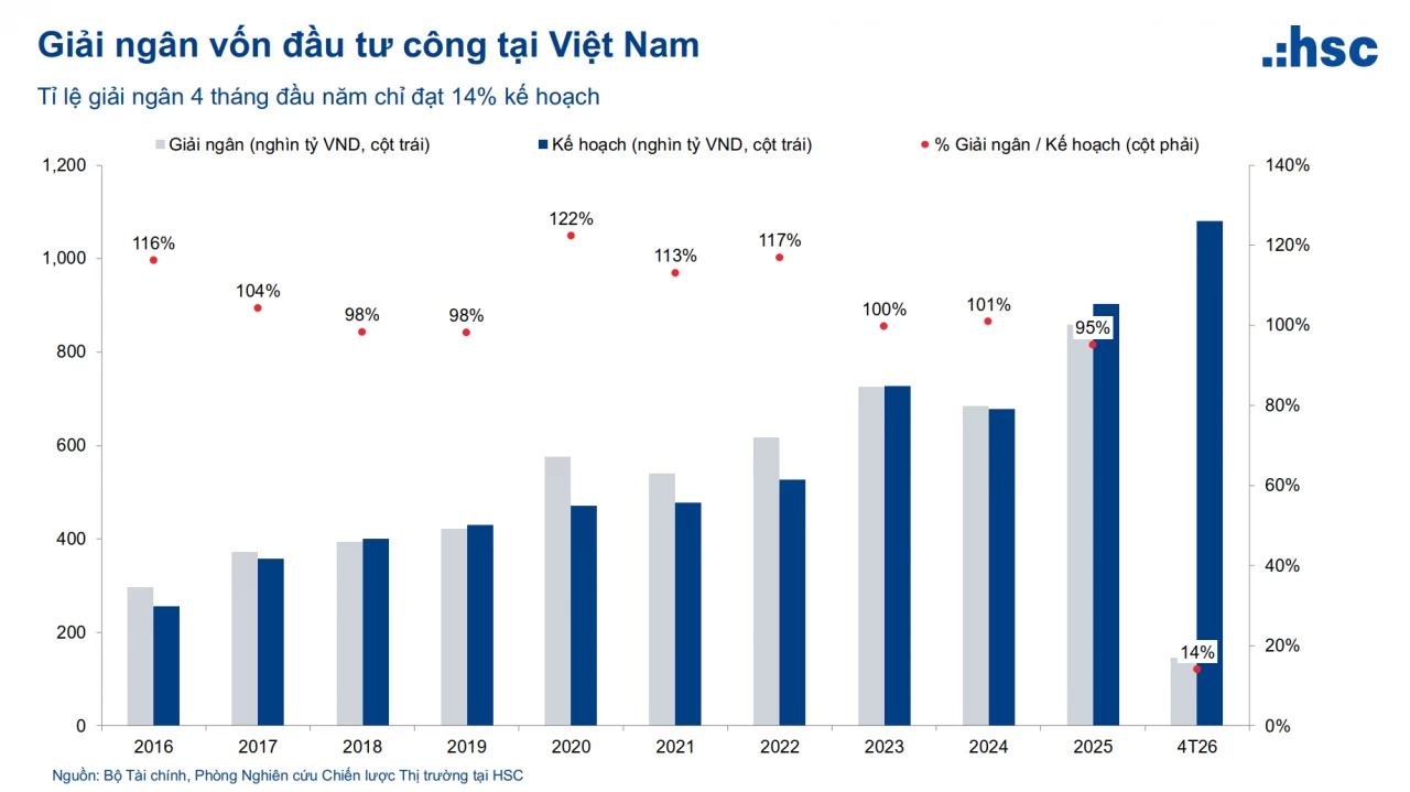 Cổ phiếu hạ tầng chờ cú hích từ thị trường trái phiếu PPP Cổ phiếu hạ tầng chờ cú hích từ thị trường trái phiếu PPP