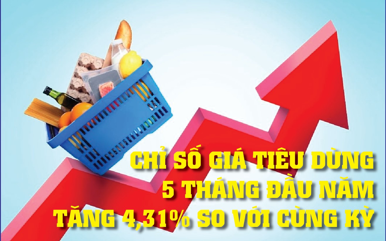 infographics chi so gia tieu dung thang 52026 tang 029