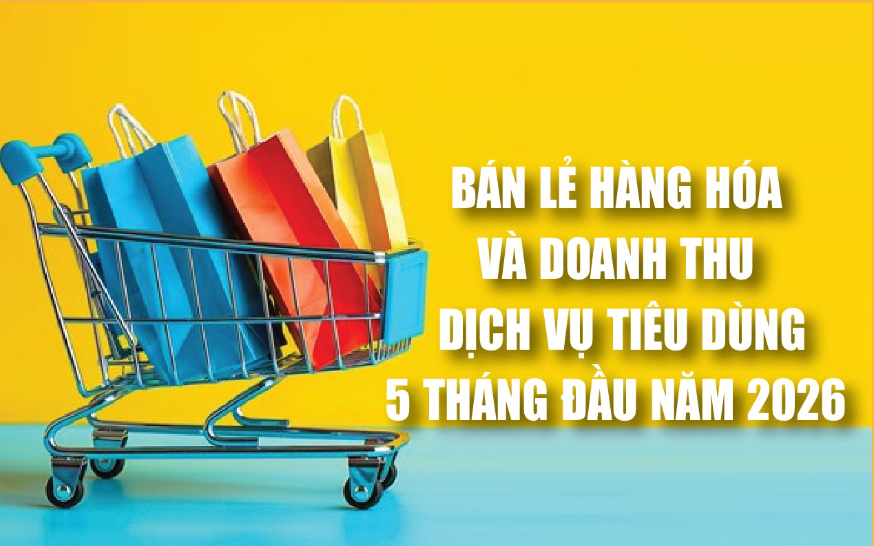 Infographics: Bán lẻ hàng hóa và doanh thu dịch vụ tiêu dùng 5 tháng tăng 11,2%