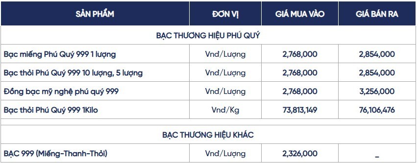 Giá bạc ngày 4/6: Trong nước và thế giới diễn biến trái chiều