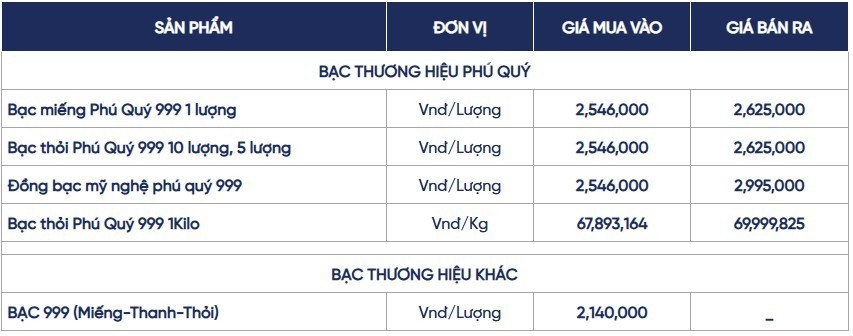 Ngày 8/6: Giá bạc nối dài chuỗi ngày suy giảm