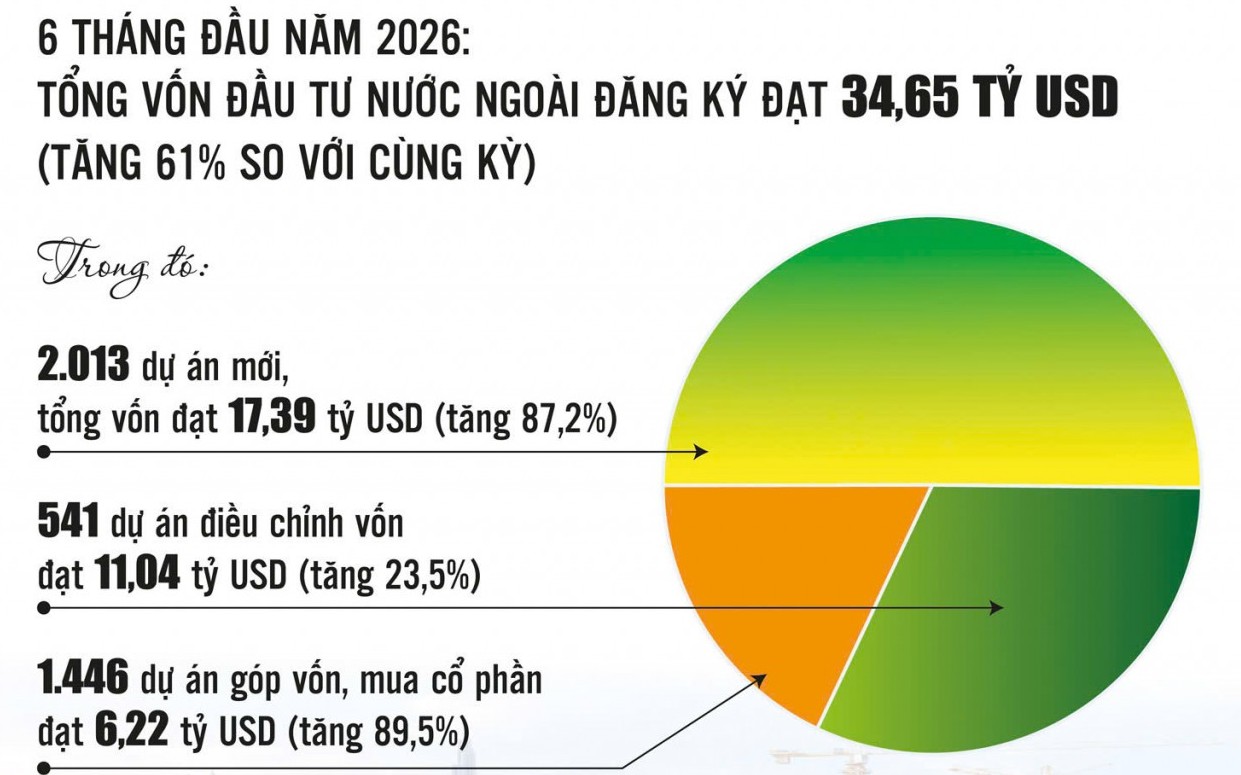 nghi quyet so 10 nq tw va chu ky fdi the he moi