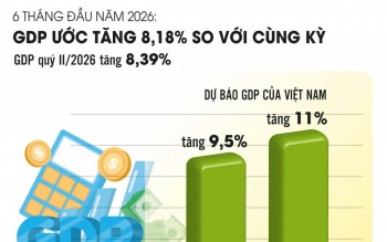 Theo đuổi tăng trưởng cao phải coi trọng chất lượng
