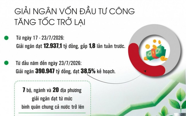 Đầu tư công bước vào “cuộc đua” KPI