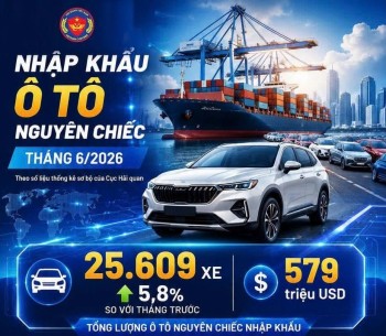 Ô tô nguyên chiếc nhập khẩu tăng gần 8%, xe tải bứt tốc
