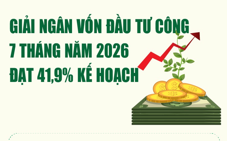 infographics 7 thang giai ngan von dau tu cong ca nuoc dat 425 312 ty dong