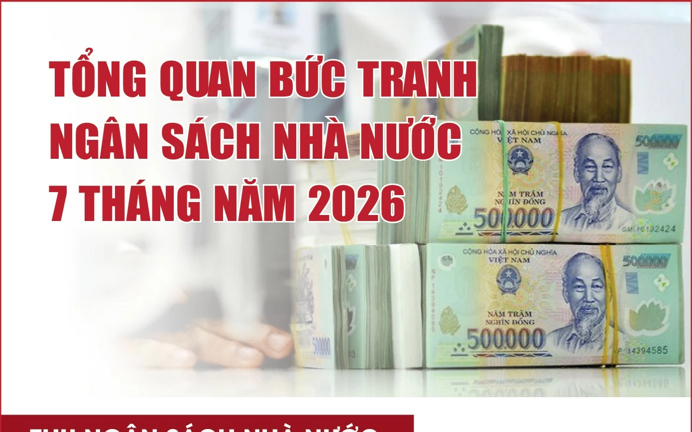 infographics tong quan buc tranh ngan sach nha nuoc 7 thang nam 2026