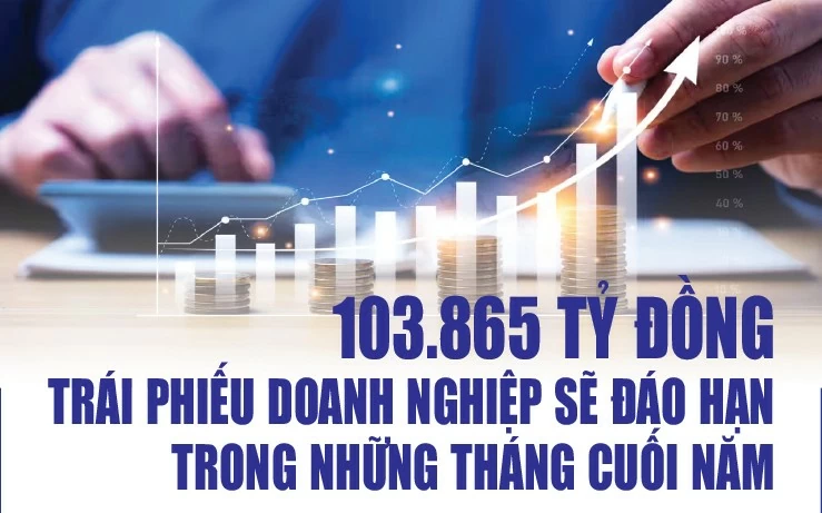 infographics 103 865 ty dong trai phieu doanh nghiep se dao han trong nhung thang cuoi nam