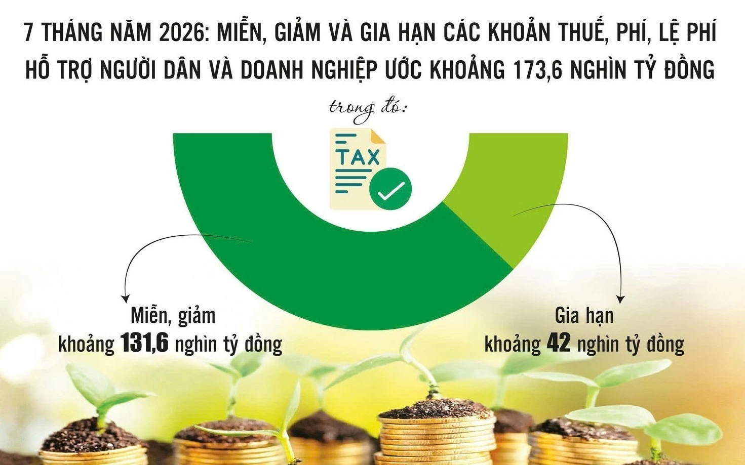 tiep suc cho doanh nghiep va ho kinh doanh phat trien