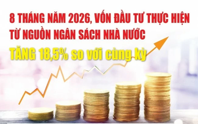 infographics 8 thang von dau tu thuc hien tu nguon ngan sach nha nuoc uoc dat 546 8 nghin ty dong