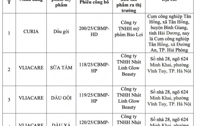 Thu hồi 5 mỹ phẩm có công thức không đúng hồ sơ công bố