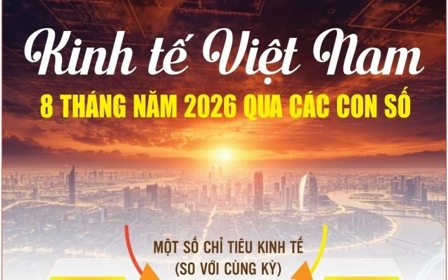 infographics nhung diem sang kinh te viet nam 8 thang nam 2026 qua cac con so