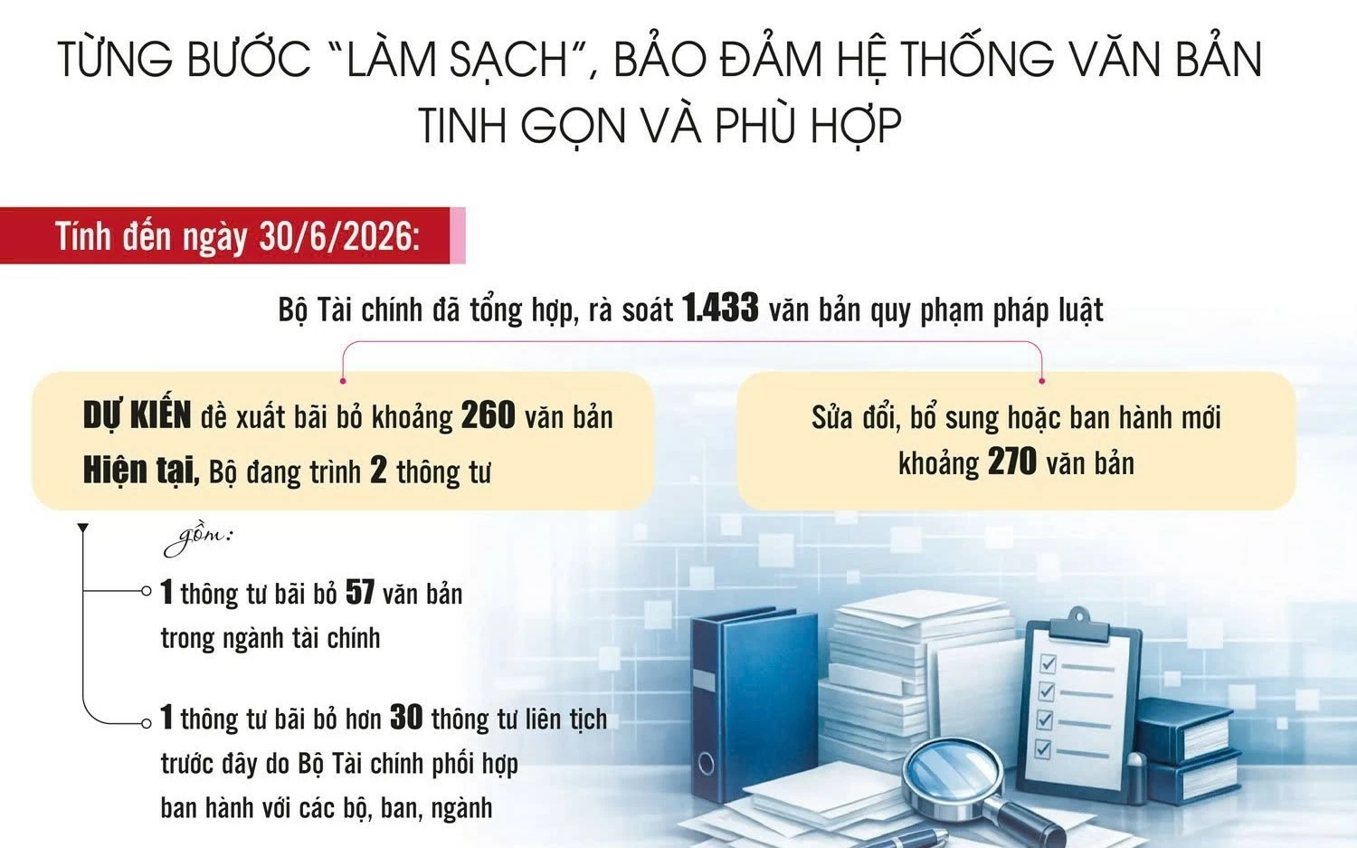 chu dong lam sach he thong van ban khoi nguon luc phat trien