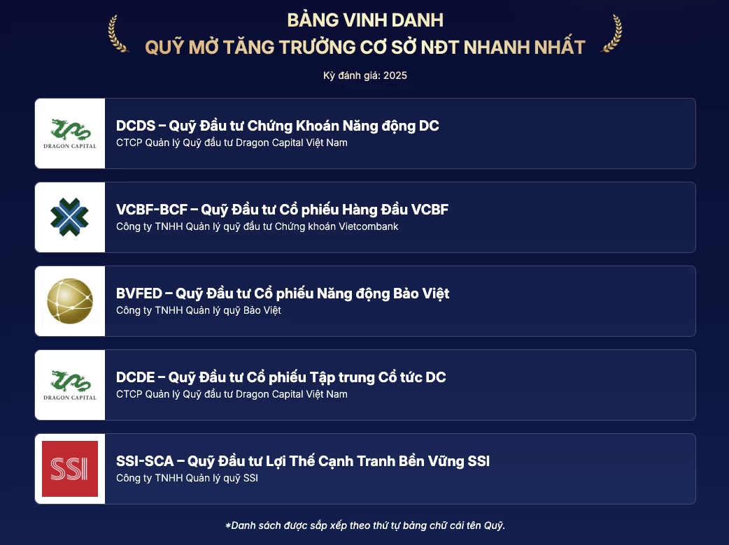 VFA 2026: Vinh danh các quỹ đầu tư tại 11 hạng mục VFA 2026: Vinh danh các quỹ đầu tư tại 11 hạng mục