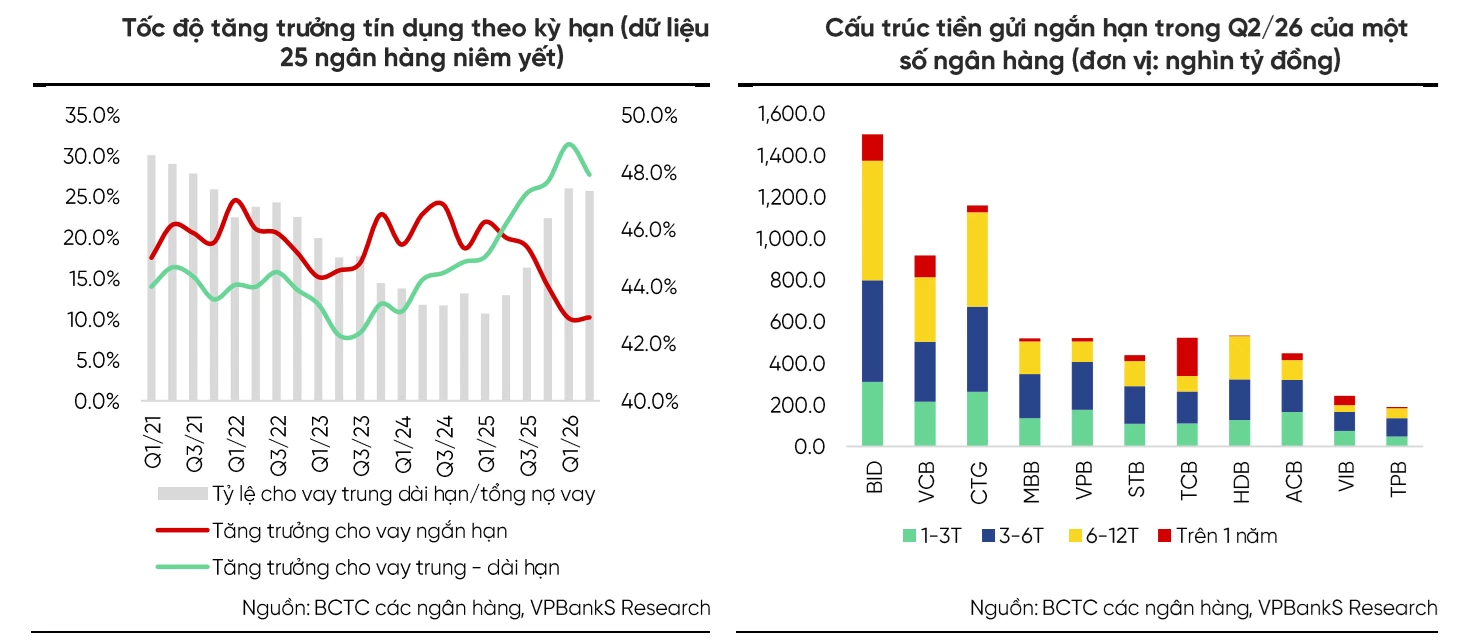 Thanh khoản “dễ thở” hơn, lãi suất vẫn khó giảm sâu, chi phí vốn vẫn nặng gánh Thanh khoản “dễ thở” hơn, lãi suất vẫn khó giảm sâu, chi phí vốn vẫn nặng gánh