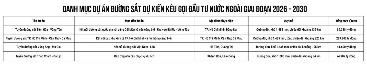 Đón cú hích hút vốn đầu tư tư nhân vào hạ tầng đường sắt Đón cú hích hút vốn đầu tư tư nhân vào hạ tầng đường sắt