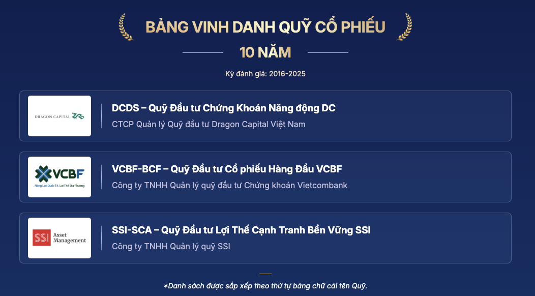 Đây là hạng mục đặc biệt nhất nhóm Giải thưởng Hiệu quả đầu tư