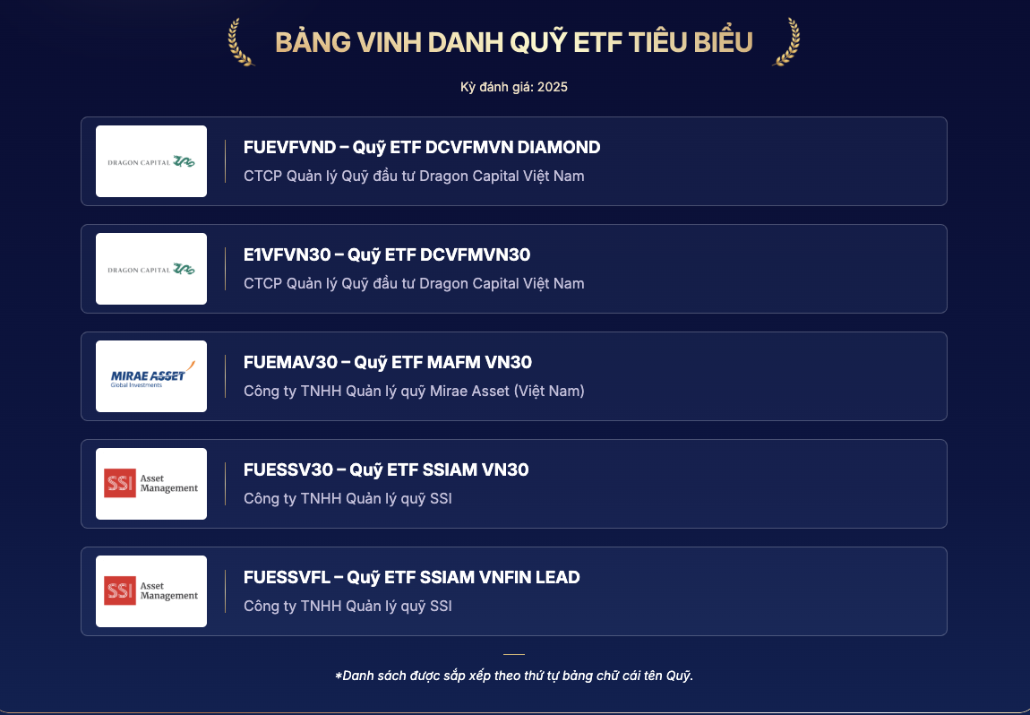 Năm quỹ ETF tiêu biểu được vinh danh tại VFA 2026