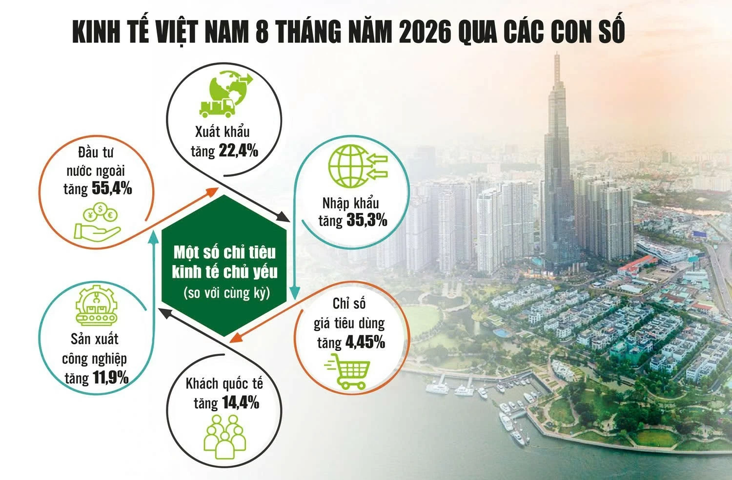 Việt Nam c&oacute; nền tảng thuận lợi để đạt mức tăng trưởng cao trong năm 2026