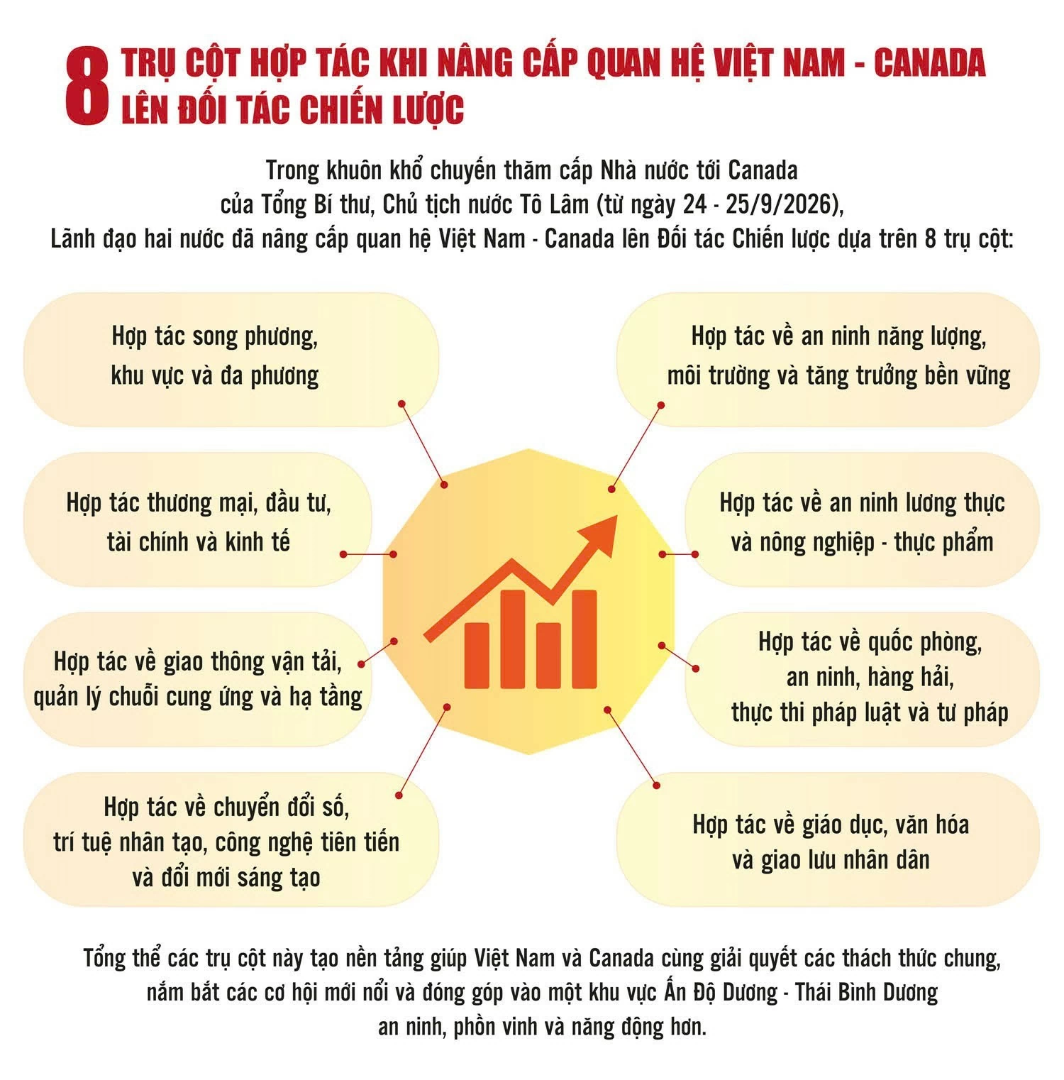 Mở rộng không gian hợp tác kinh tế Việt Nam - Canada Mở rộng không gian hợp tác kinh tế Việt Nam - Canada