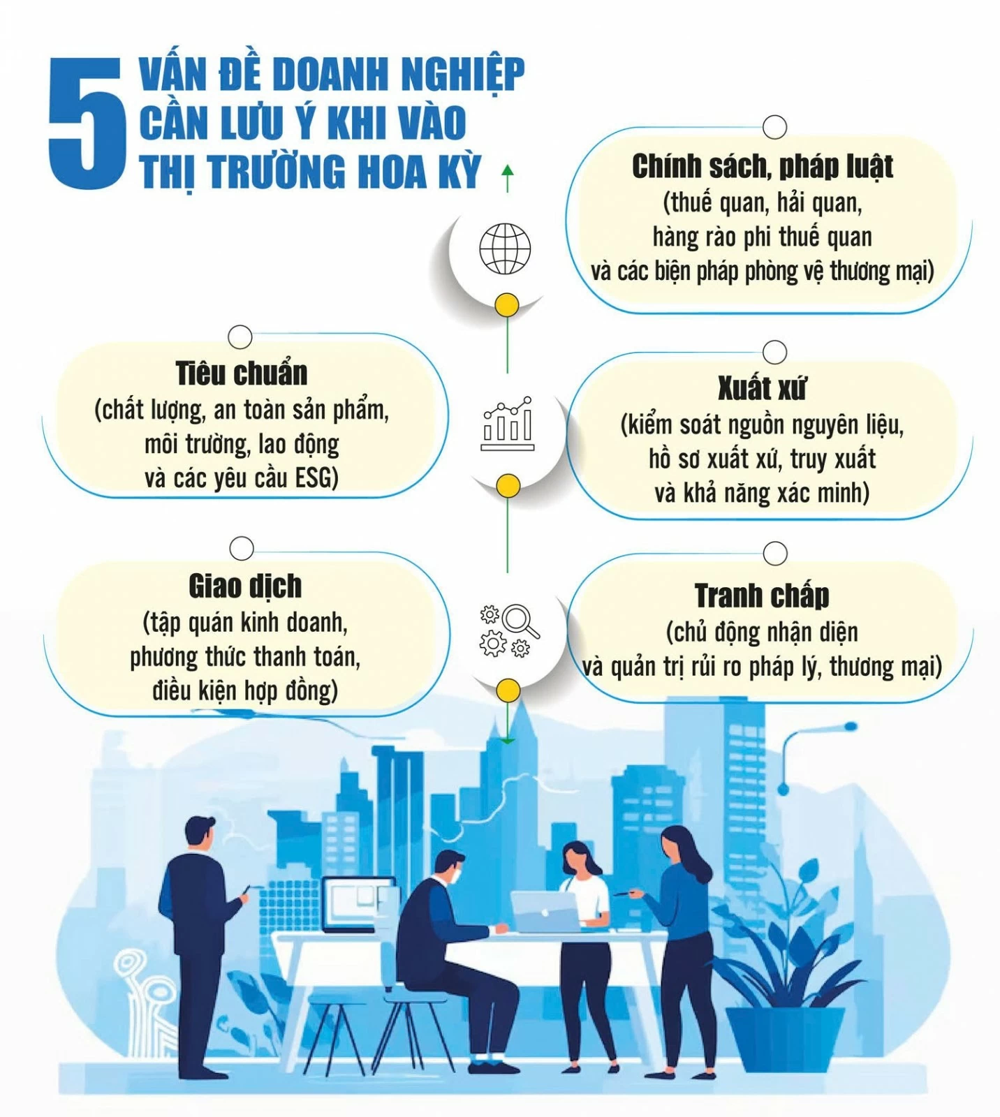 Cơ hội lớn, th&aacute;ch thức mới với doanh nghiệp Việt