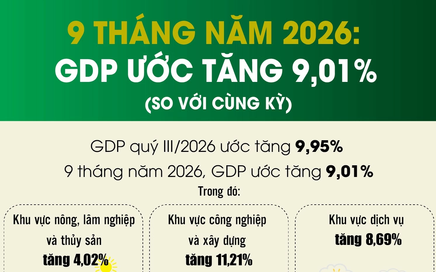infographics 9 thang nam 2026 gdp tang 9 01