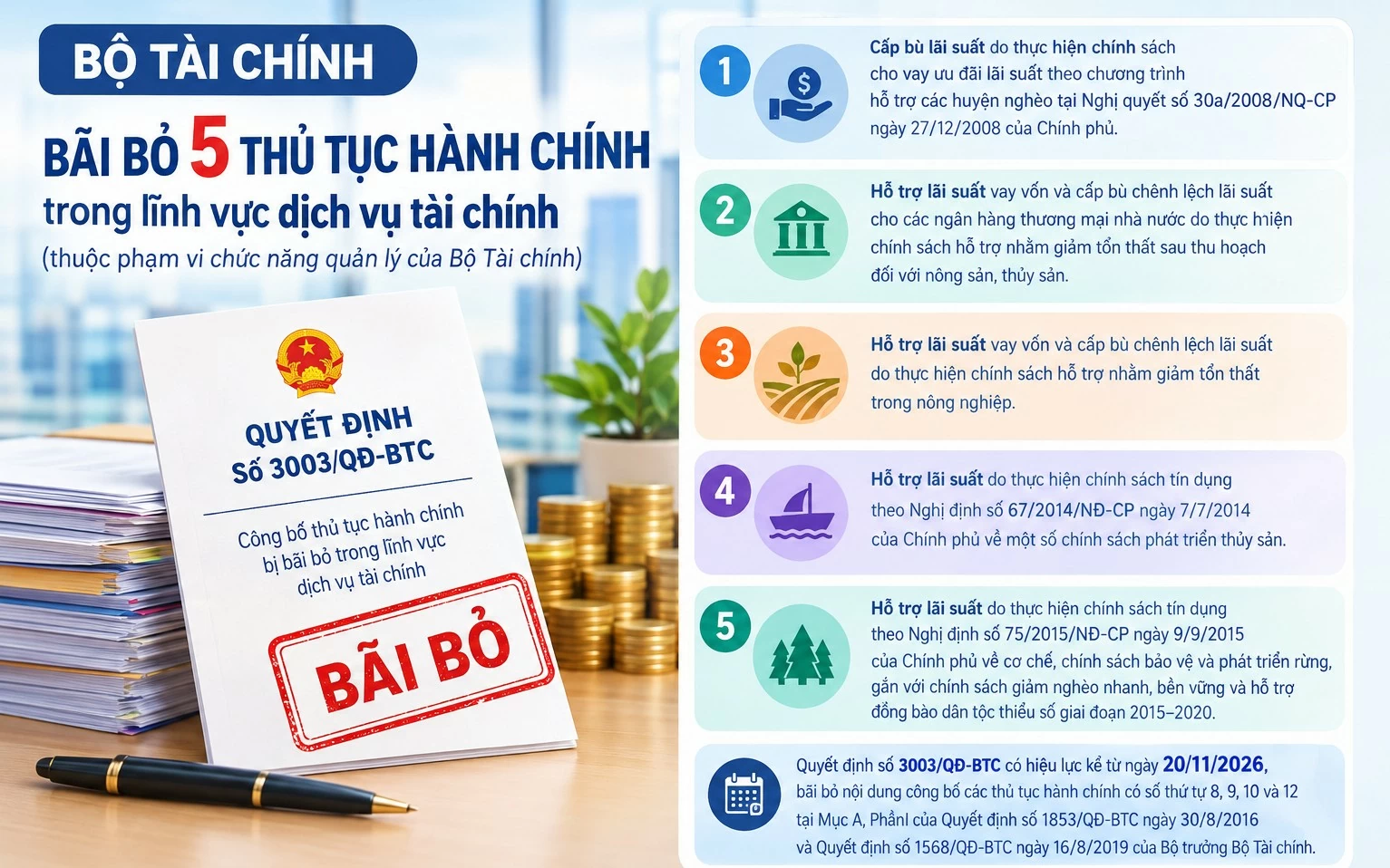 bai bo 5 thu tuc hanh chinh trong linh vuc dich vu tai chinh