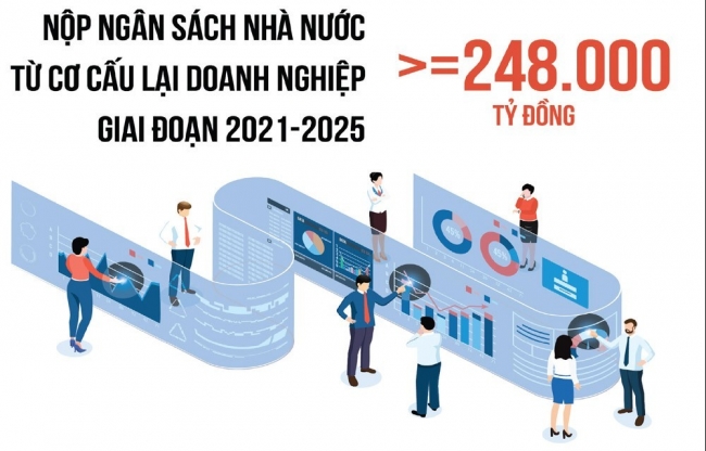 co cau lai doanh nghiep nha nuoc gan voi hieu qua thuc chat