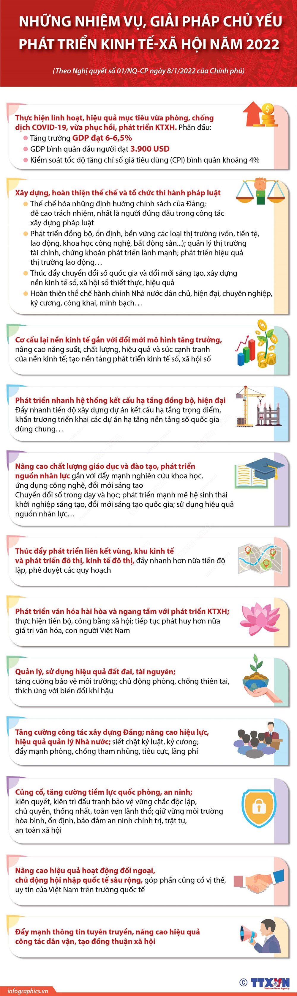 Những nhiệm vụ, giải pháp chủ yếu phát triển kinh tế - xã hội năm 2022