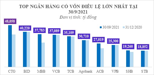 Ngành ngân hàng - cuộc đua về phát triển từ nội lực, không dành cho hai từ “hưởng lợi”