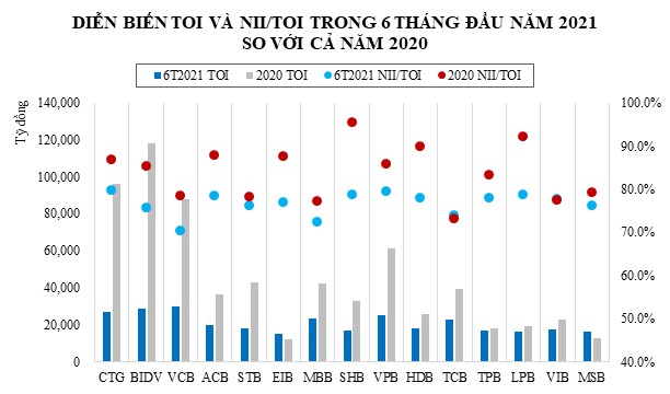 Ngành ngân hàng - cuộc đua về phát triển từ nội lực, không dành cho hai từ “hưởng lợi”