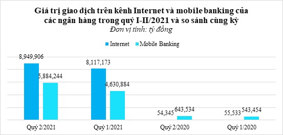 Ngành ngân hàng - cuộc đua về phát triển từ nội lực, không dành cho hai từ “hưởng lợi”