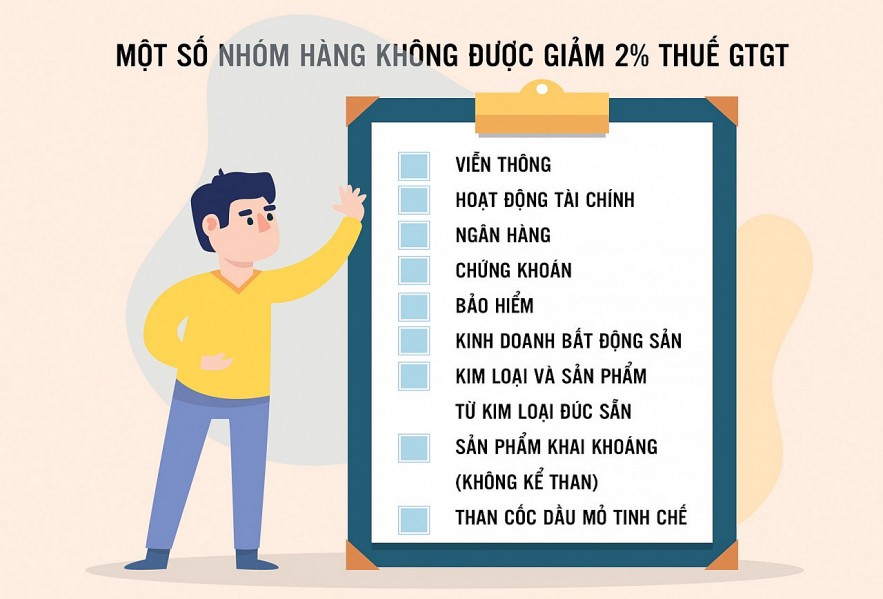 Nguồn: Nghị quyết của Quốc hội. 								     Đồ họa: Hồng Vân