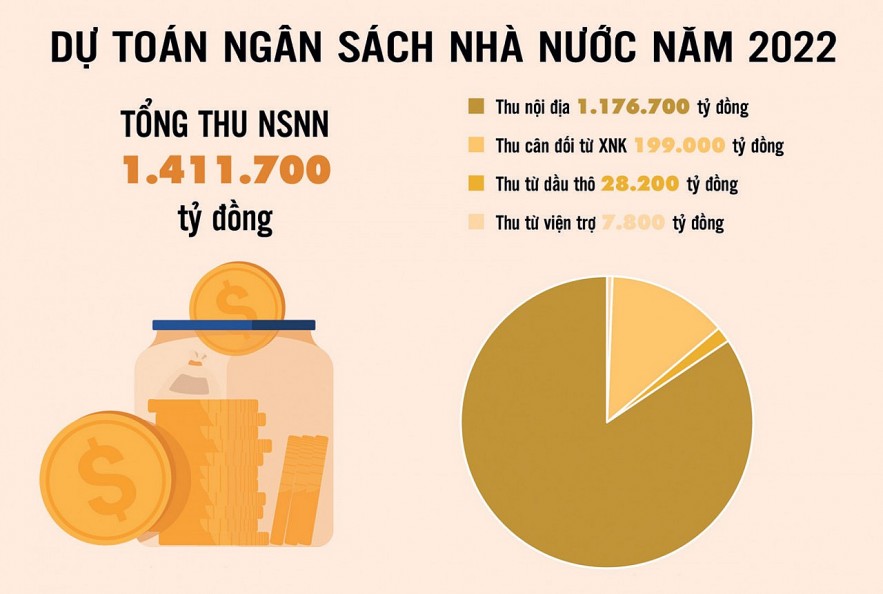 Ngành Tài chính triển khai đồng bộ các giải pháp, quyết tâm hoàn thành nhiệm vụ năm 2022