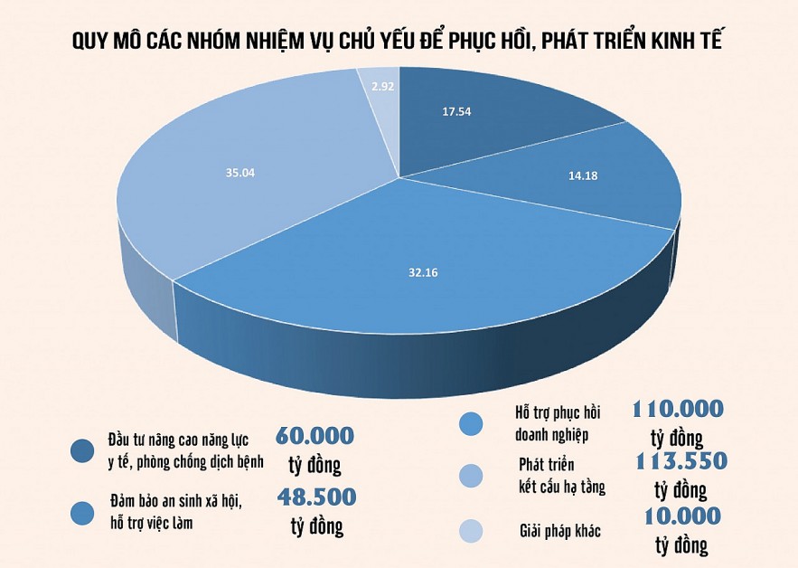 Nguồn: Nghị quyết số 43/2022/QH15    		  					   Đồ họa: Hồng Vân