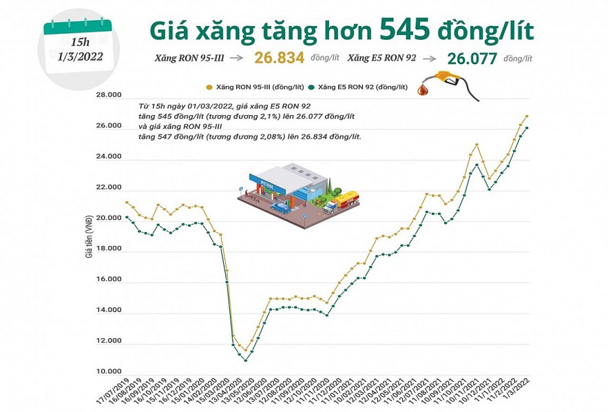 Nguồn: TTXVN