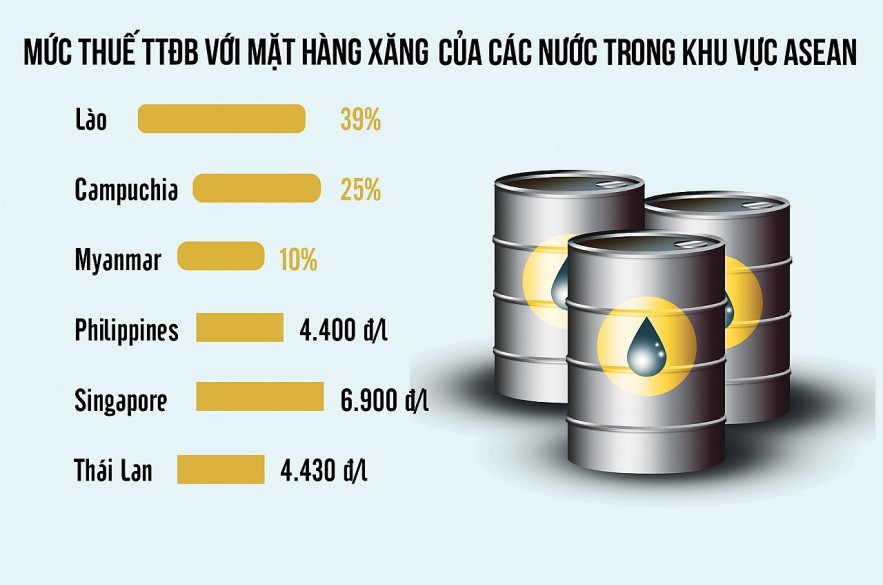 Nguồn: Bộ Tài chính Đồ họa: Hồng Vân