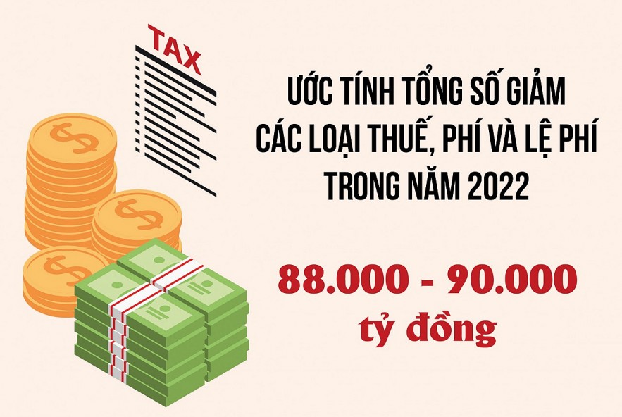 Nguồn: Bộ Tài chính    	    								     Đồ họa: Hồng Vân