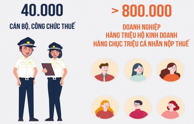 tang dieu tiet doi voi dat va bo sung thue doi voi nha de han che dau co
