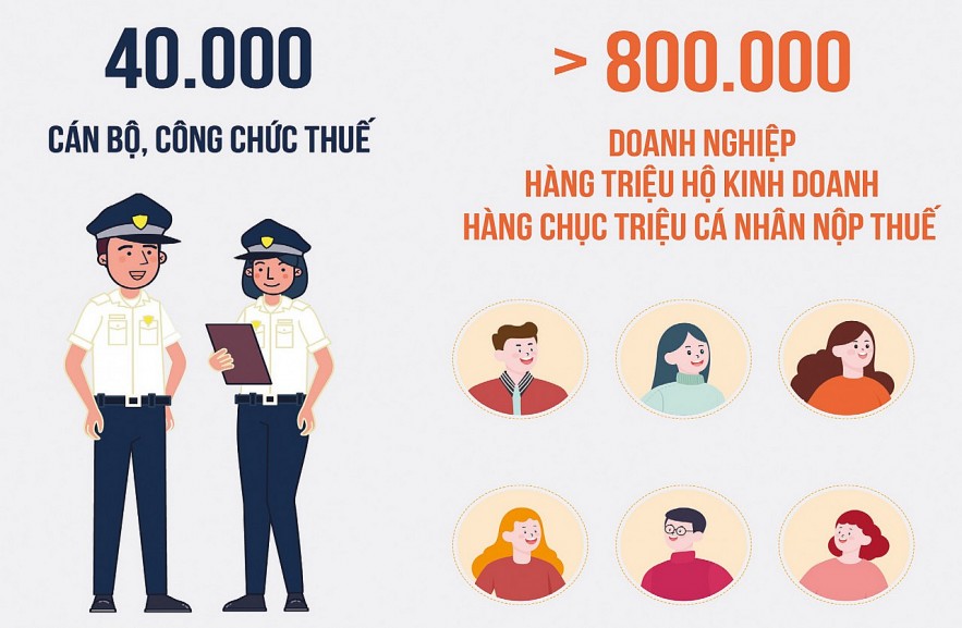 Nguồn: Tổng cục Thuế  Đồ họa: Hồng Vân