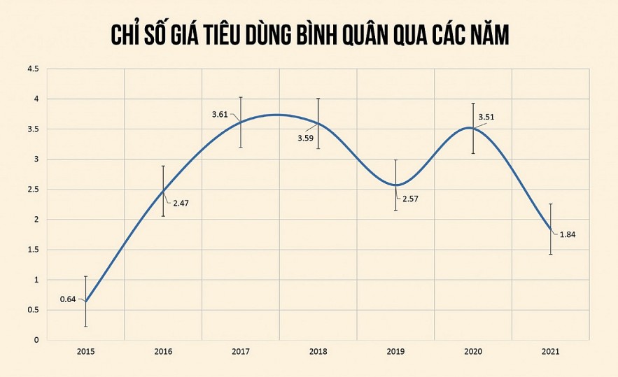 Nguồn: Tổng cục Thống kê Đồ hoạ: Hồng Vân