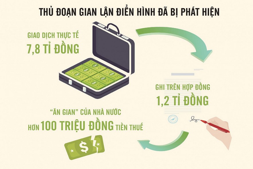 Nguồn: Vụ việc tại Bình Chánh Đồ họa: Hồng Vân
