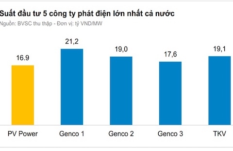 so huu co phan evngenco 3 nha dau tu co loi ich gi