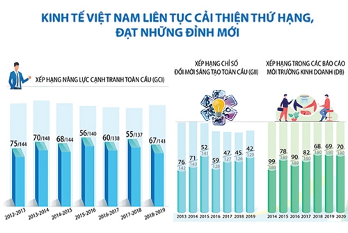 kien dinh cai cach de tao nen cong dong doanh nghiep vua dong vua khoe