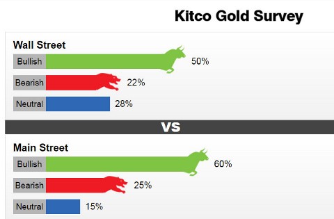 vang kitco